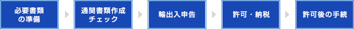 通関手続フロー